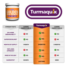 Load image into Gallery viewer, Turmaquik Golden Milk Powder (180 Servings)
