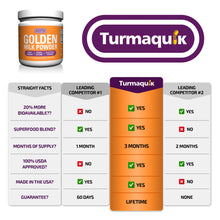 Load image into Gallery viewer, Turmaquik Golden Milk Powder (90 Servings)