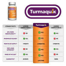 Load image into Gallery viewer, 550mg Meriva Curcumin Turmeric Supplement (60 Capsules)